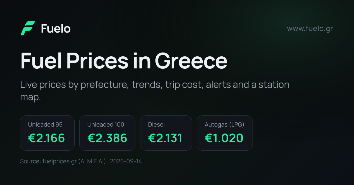 Fuelo - Fuel Prices in Greece